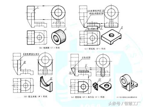 畫法幾何與工程製圖組合體的視圖及尺寸標註 每日頭條