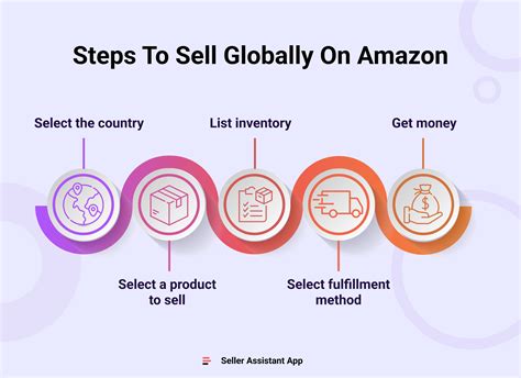 Amazon Global Selling — How To Sell Internationally Seller Assistant Blog