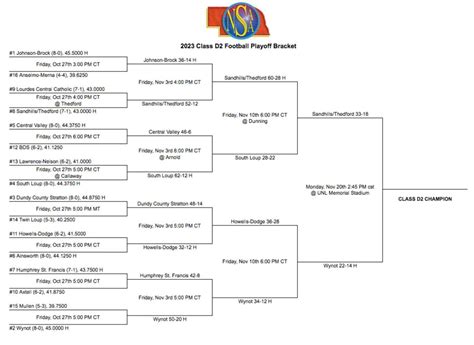 D2 Football bracket 2023 | | custercountychief.com