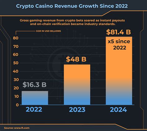 Razed Casino and the Race to Dominate the Crypto Gaming Revolution