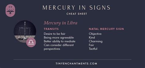 Mercury And Zodiac Signs Natal Mercury Sign Meanings And Mercury