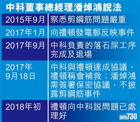 中科再爆料 斥「危險同離譜」 潘焯鴻料數百至數千鋼筋被剪 Am730