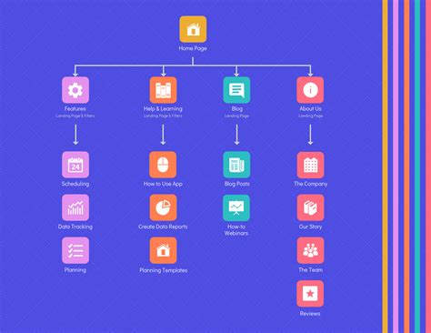 Plantillas De Mapa De Sitio Y Ejemplos Para Visualizar Tu Sitio Web