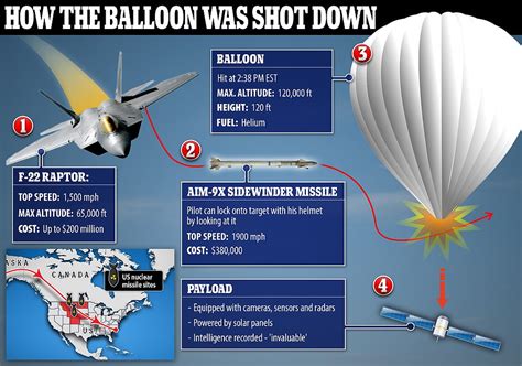 Photos Reveal F Jet That Shot Down Suspected Chinese Spy Balloon