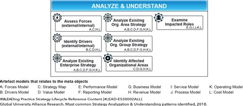 Strategy Research Global University Alliance