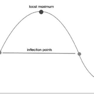 Principle of the algorithm based on Canny edge detector | Download Scientific Diagram