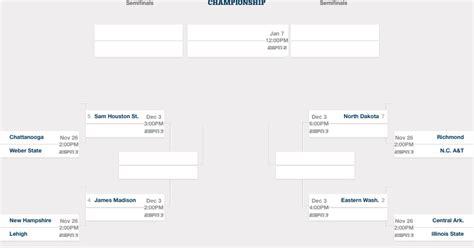 Full 2016 Fcs Playoffs Bracket And Schedule Revealed Ndsu Going For 6