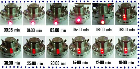 Fabricated Symmetric Supercapacitor Device Using AV 700 In EMIM Borate