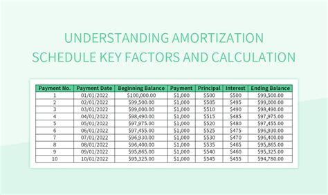 Understanding Amortization Schedule Key Factors And Calculation Excel