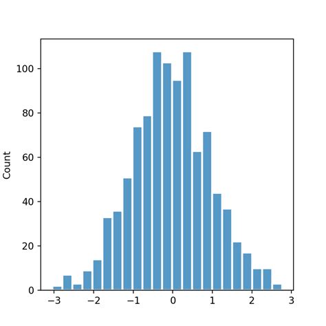 La Librer A Seaborn Python Charts Hot Sex Picture