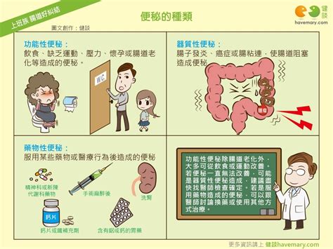 ㄜ不出來好痛苦 「3類型便秘」你搞懂了嗎？ Ettoday健康雲 Ettoday新聞雲