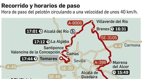 La Vuelta A España 2022 Por Cádiz Fecha Y Municipios Del Recorrido