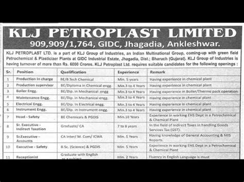 Klj Petroplast Ltd Indofil Industries Banco Chemical Plant Kutch