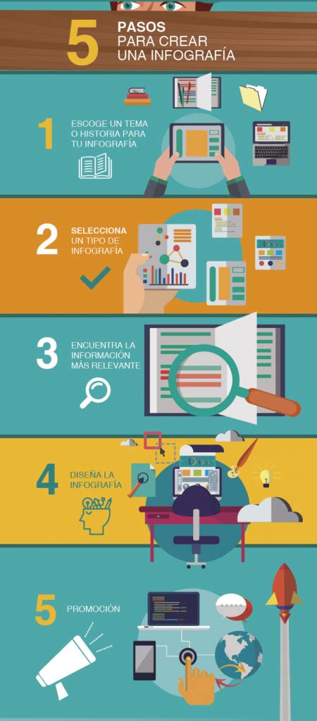 Ruta Para Elaborar Una Infograf A Como Hacer Una Infografia Hot Sex