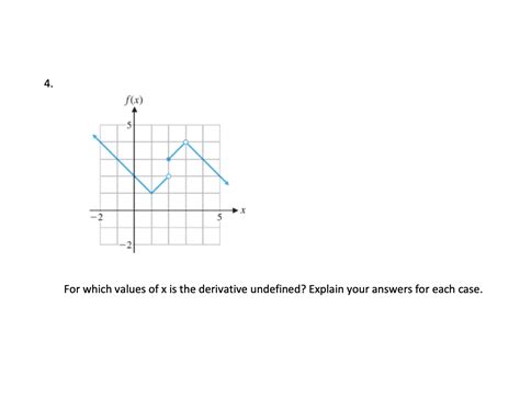 Solved For Which Values Of X Is The Derivative Undefined