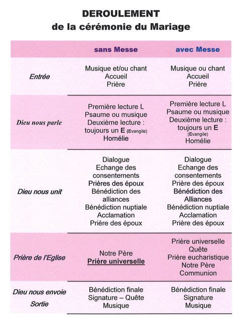 Le livret de la cérémonie déroulement chants Organisation du