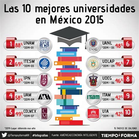 Mejores Universidades Mexico Glori Kalindi