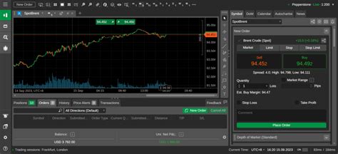 Paano Kumita Ng 3 5 Million Pesos Sa Trading Ngayong September