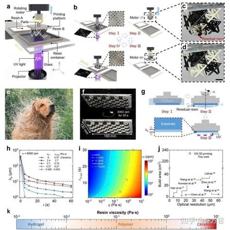 南科大：离心多材料3d打印技术用于多功能复杂三维异质结构快速一体化成型 知乎