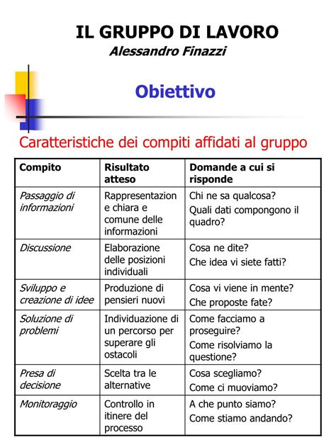 Ppt Il Gruppo Di Lavoro Powerpoint Presentation Free Download Id