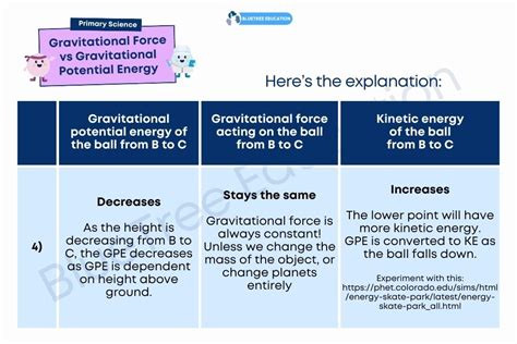 What’s The Difference Between Gravitational Force And Gravitational Potential Energy Bluetree