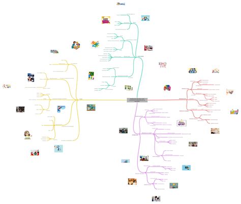 Planificación Educativa Como Herramienta Fundamental Para La Educación