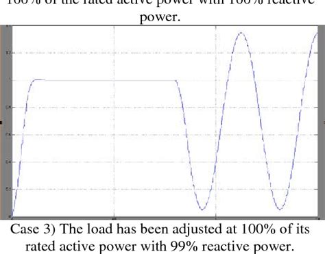 Figure From Simulation Of An Inverter Based Dg System By Using