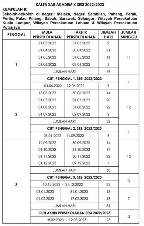 Takwim Persekolahan Dan Kalendar Akademik Sesi Persekolahan 2022, 2023 dan Januari 2024 - BLOG ...