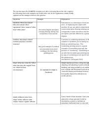 BUS1101 Unit 4 Written Assignment Template The Text Discusses The