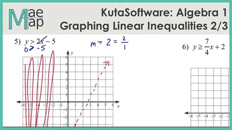 Kutasoftware Algebra 1 Graphing Linear Inequalities Part 1 Youtube