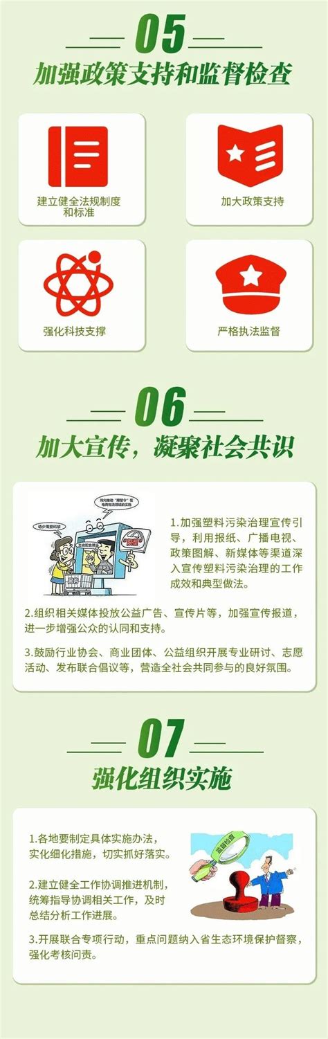 一图读懂《福建省关于进一步加强塑料污染治理实施方案》澎湃号·政务澎湃新闻 The Paper