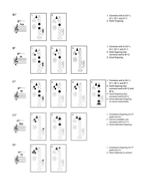 Solution Altissimo Fingerings For Alto Saxophone By Christopher