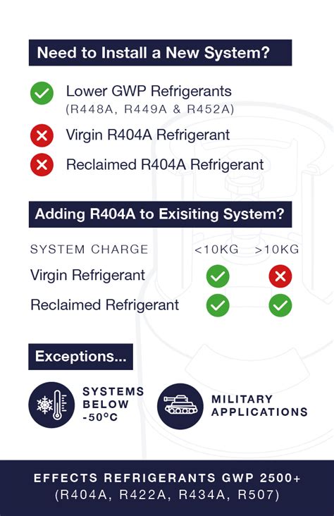 Hfo Blends Refrigerants Refrigerant All Products Deanandwood