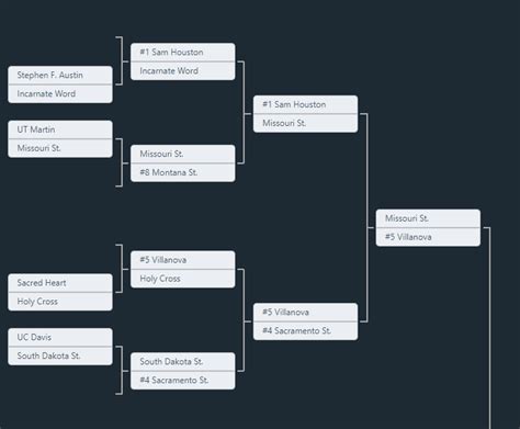 Fcs Playoffs Til I Die Chucks Fearless Picks For The 2021 Fcs