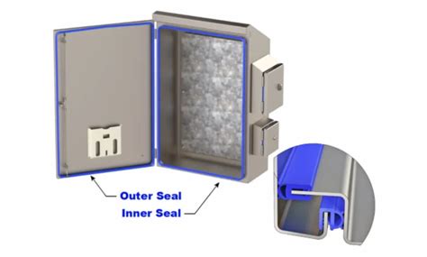 Xxtreme Double Seal Enclosures Fm Industry