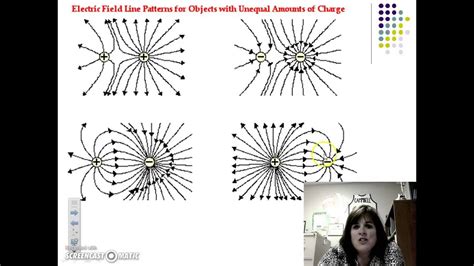 Ap Physics 2 Unit 3 Electrostatics Video 1 Drawing Electric Field Diagrams Youtube