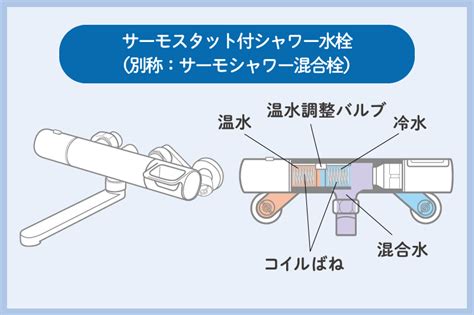 混合水栓とは？蛇口の種類や仕組みについて解説します！