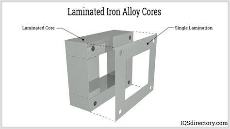 Electromagnetic Coils Types Materials Applications And Benefits