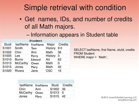 Ppt Chapter Relational Database Management Systems And Sql