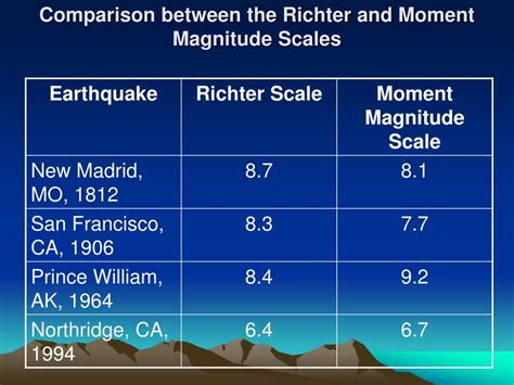 Ppt Earthquakes Powerpoint Presentation Free Download Id 3122106