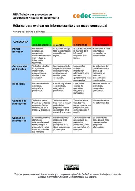 R Brica Para Evaluar Un Informe Escrito Y Un Mapa Conceptual Pdf