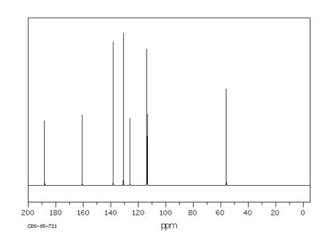 Bromo Anisaldehyde H Nmr Spectrum