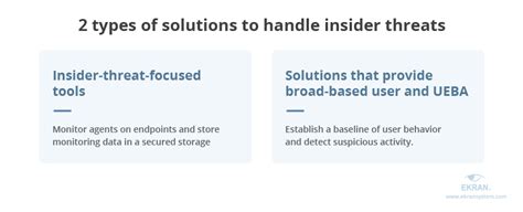 Insider Threat Definition Types Countermeasures Ekran System