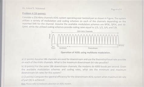 Solved Problem 4 10 Points Consider A 256 4kHz Channels Chegg