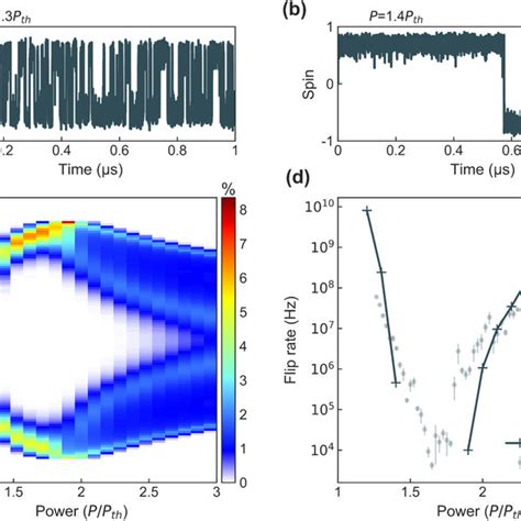 Raw Streak Image Showing Single Photon Events A And Extracted Spin