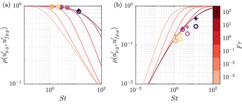 Modeled Correlation Coefficients Of The Vertical Components Of The