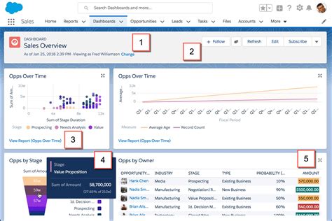 Lektion Erkunden Von Berichten Und Dashboards Salesforce Trailhead