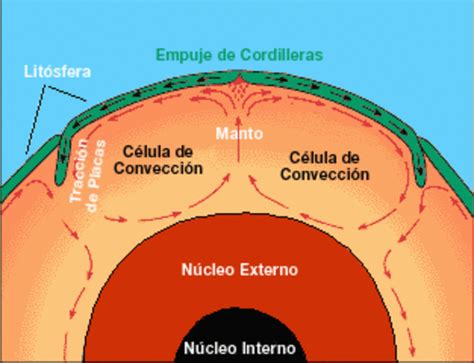 Teorias Orogenicas Timeline Timetoast Timelines