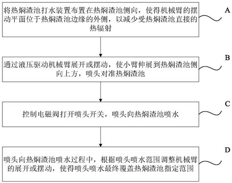 热焖渣池打水方法与流程