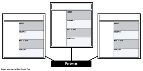 Personas | Persona Template | User-Centered Design